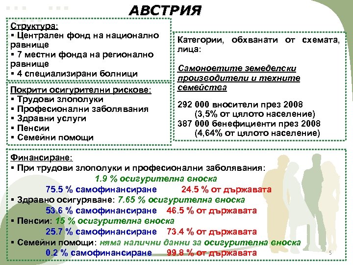 АВСТРИЯ Структура: § Централен фонд на национално равнище § 7 местни фонда на регионално