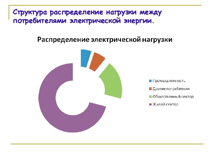 Структура распределение нагрузки между потребителями электрической энергии. 