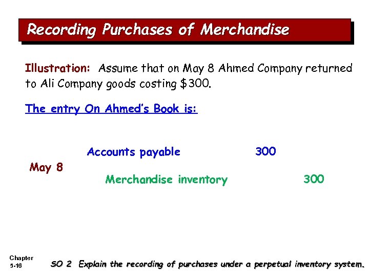Recording Purchases of Merchandise Illustration: Assume that on May 8 Ahmed Company returned to