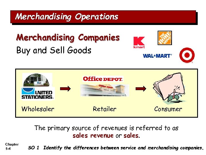 Merchandising Operations Merchandising Companies Buy and Sell Goods Wholesaler Retailer Consumer The primary source