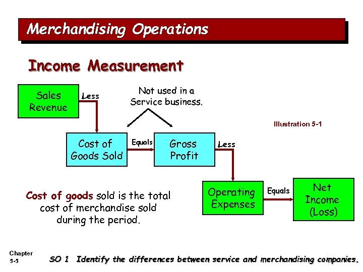 Merchandising Operations Income Measurement Sales Revenue Less Not used in a Service business. Illustration