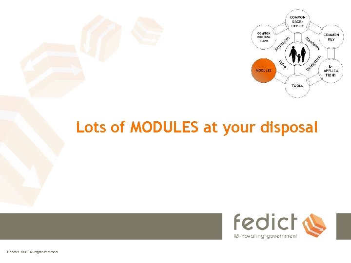 Lots of MODULES at your disposal © fedict 2009. All rights reserved 