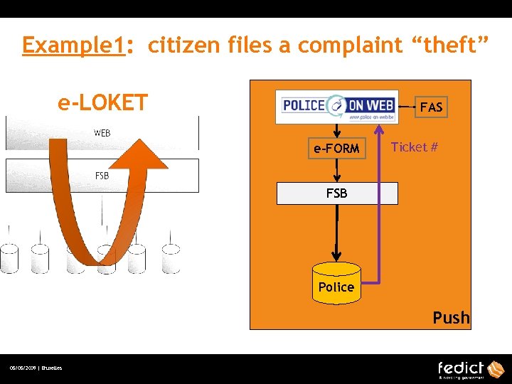 Example 1: citizen files a complaint “theft” e-LOKET FAS e-FORM Ticket # FSB Police