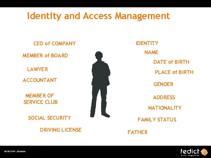 Identity and Access Management CEO of COMPANY MEMBER of BOARD IDENTITY NAME DATE of