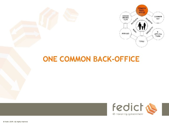 ONE COMMON BACK-OFFICE © fedict 2009. All rights reserved 
