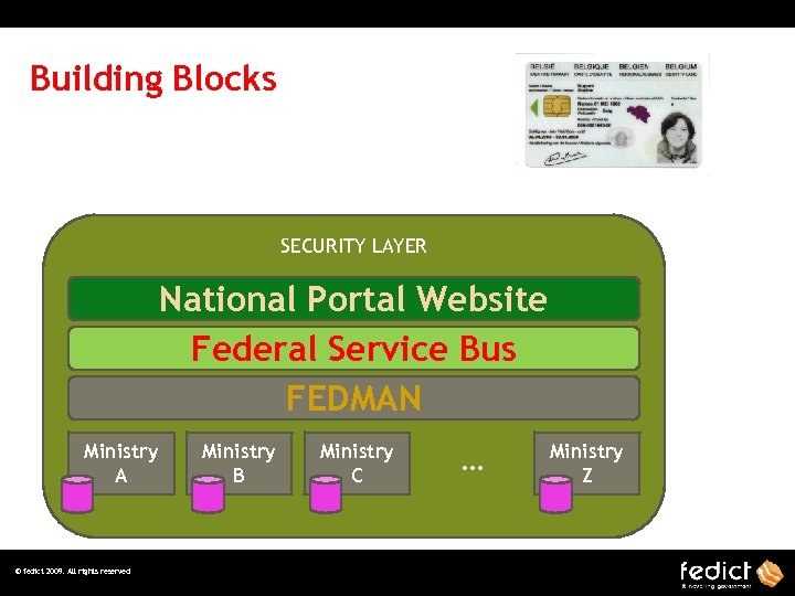 Building Blocks SECURITY LAYER National Portal Website Federal Service Bus FEDMAN Ministry A ©