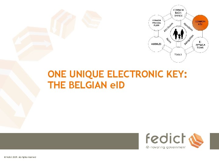 ONE UNIQUE ELECTRONIC KEY: THE BELGIAN e. ID © fedict 2009. All rights reserved