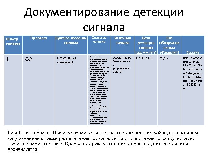 Документирование детекции сигнала Номер сигнала 1 Препарат XXX Краткое название сигнала Реактивация гепатита B