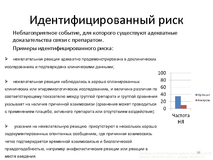 Риски в проекте должны идентифицироваться