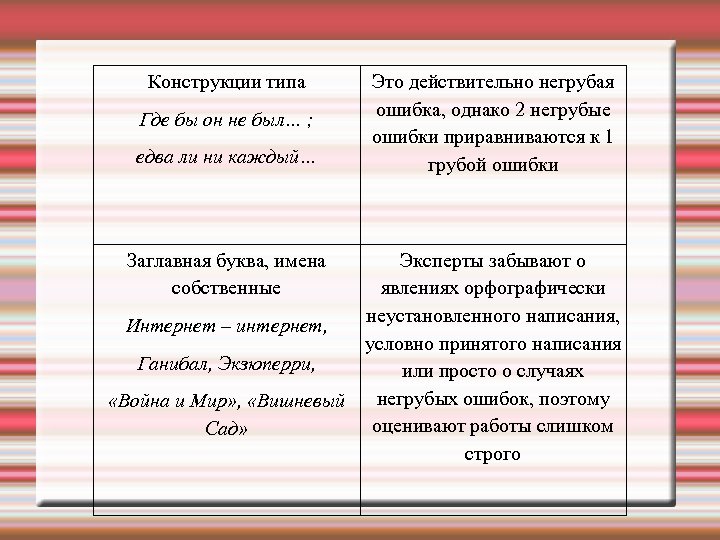 Конструкции типа Где бы он не был… ; едва ли ни каждый… Это действительно