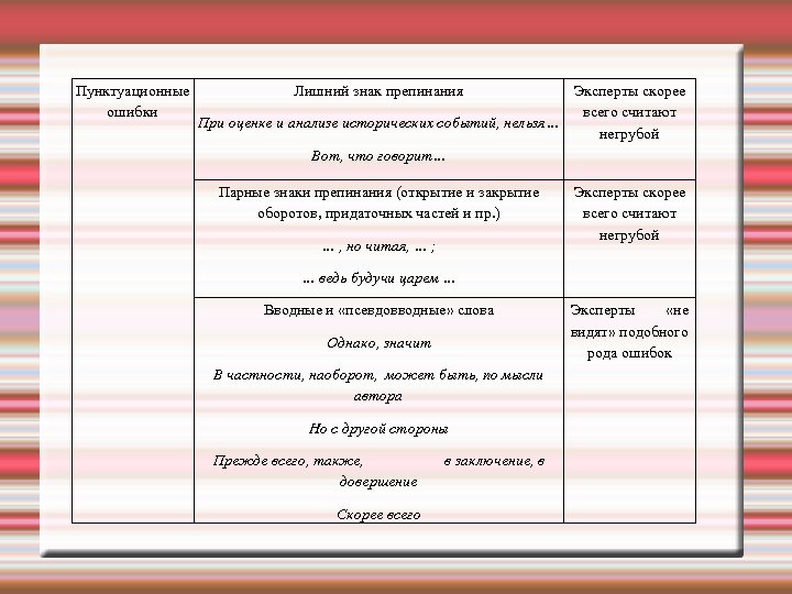 Пунктуационные нормы презентация