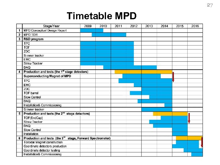27 Timetable MPD 