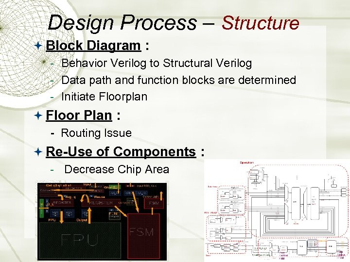 Design Process – Structure Block Diagram : - Behavior Verilog to Structural Verilog -