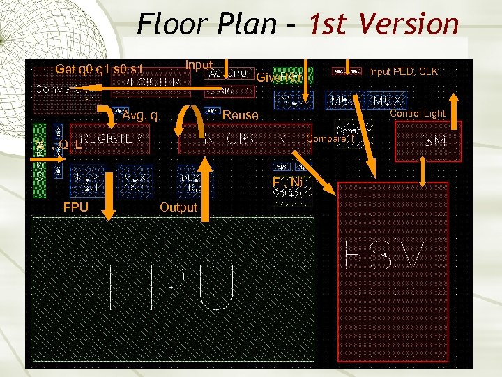 Floor Plan – 1 st Version Get q 0 q 1 s 0 s