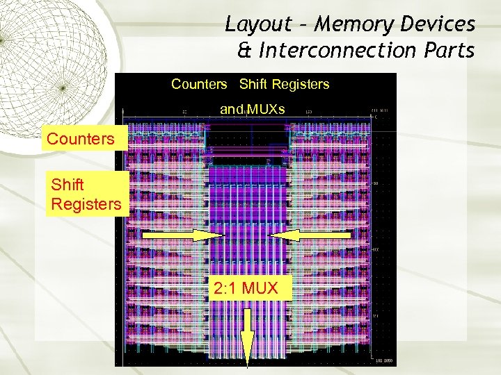 Layout – Memory Devices & Interconnection Parts Counters Shift Registers and MUXs Shift Registers
