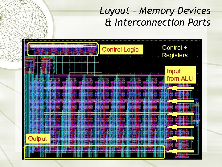 Layout – Memory Devices & Interconnection Parts Control Logic Control + Registers Input from