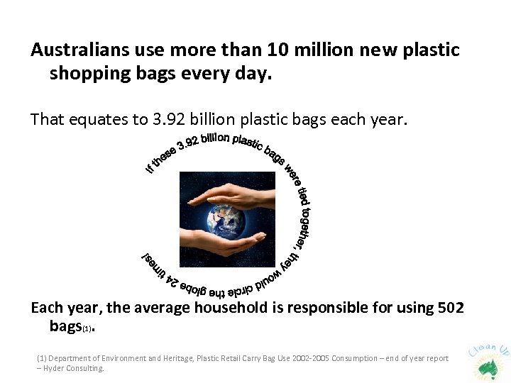 Australians use more than 10 million new plastic shopping bags every day. That equates