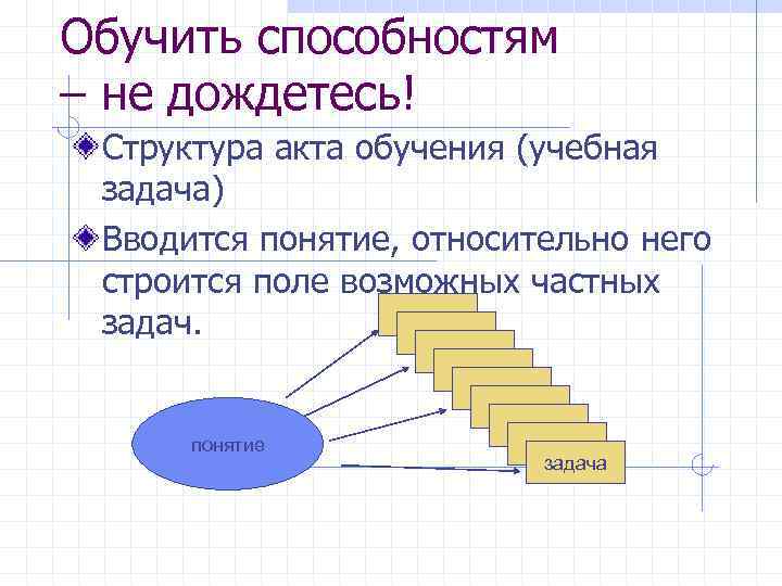 Обучить способностям – не дождетесь! Структура акта обучения (учебная задача) Вводится понятие, относительно него