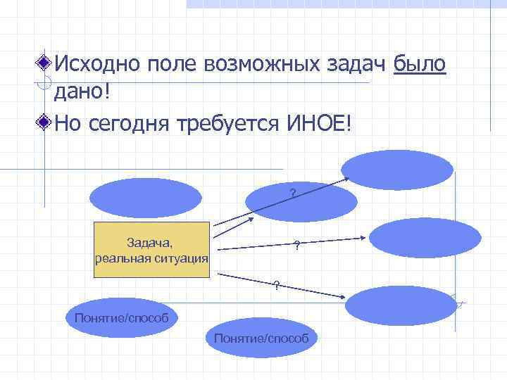 Исходно поле возможных задач было дано! Но сегодня требуется ИНОЕ! ? Задача, реальная ситуация
