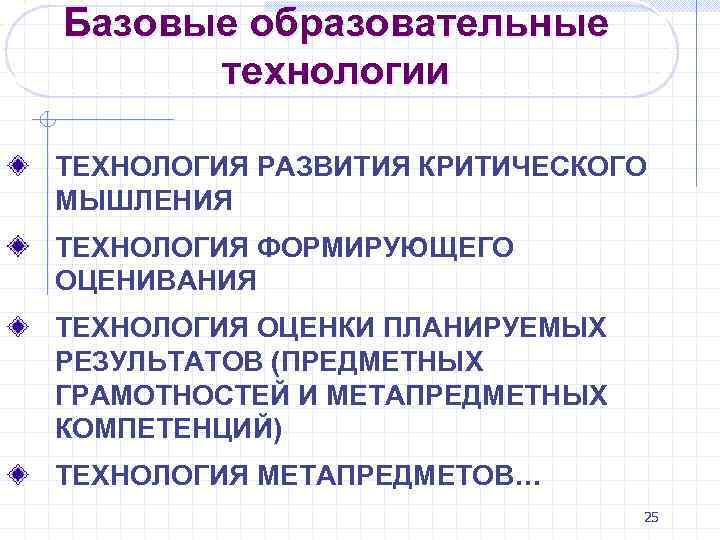 Базовые образовательные технологии ТЕХНОЛОГИЯ РАЗВИТИЯ КРИТИЧЕСКОГО МЫШЛЕНИЯ ТЕХНОЛОГИЯ ФОРМИРУЮЩЕГО ОЦЕНИВАНИЯ ТЕХНОЛОГИЯ ОЦЕНКИ ПЛАНИРУЕМЫХ РЕЗУЛЬТАТОВ
