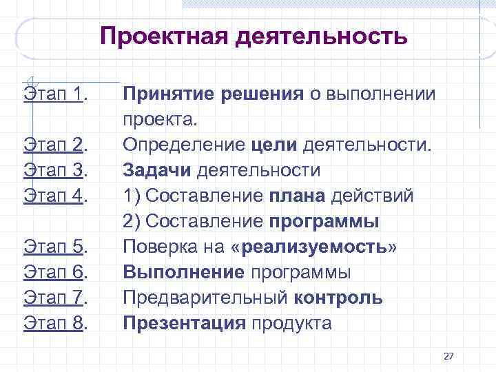 Проектная деятельность Этап 1. Этап 2. Этап 3. Этап 4. Этап 5. Этап 6.