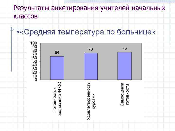 Результаты анкетирования учителей начальных классов • «Средняя температура по больнице» 