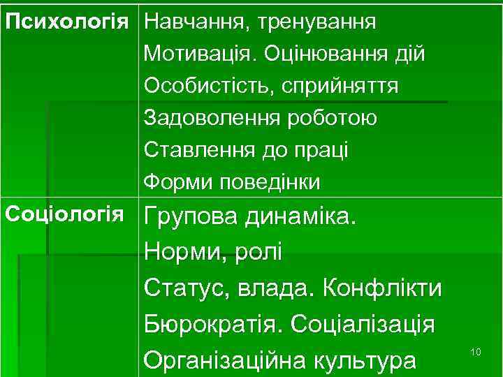 Психологія Навчання, тренування Мотивація. Оцінювання дій Особистість, сприйняття Задоволення роботою Ставлення до праці Форми