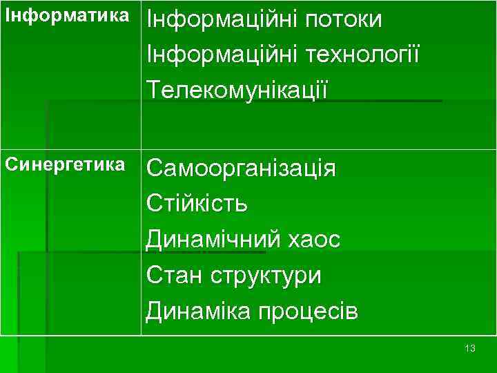 Інформатика Інформаційні потоки Інформаційні технології Телекомунікації Синергетика Самоорганізація Стійкість Динамічний хаос Стан структури Динаміка