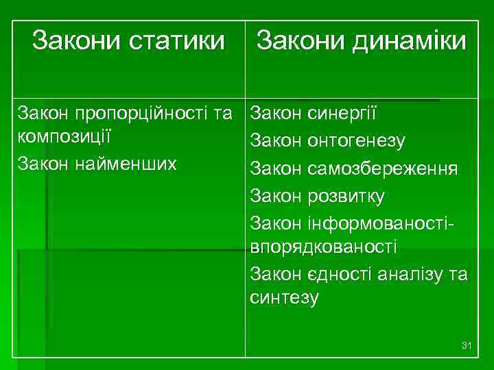 Закони статики Закони динаміки Закон пропорційності та Закон синергії композиції Закон онтогенезу Закон найменших