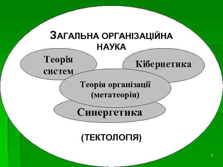 ЗАГАЛЬНА ОРГАНІЗАЦІЙНА НАУКА Теорія систем Кібернетика Теорія організації (метатеорія) Синергетика (ТЕКТОЛОГІЯ) 7 