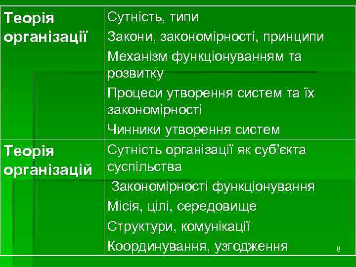 Теорія організації Теорія організацій Сутність, типи Закони, закономірності, принципи Механізм функціонуванням та розвитку Процеси