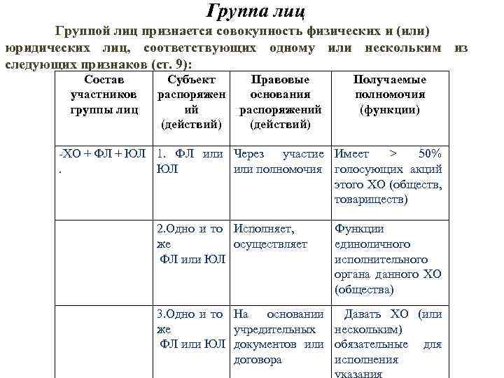 Перечень лиц входящих в одну группу лиц образец