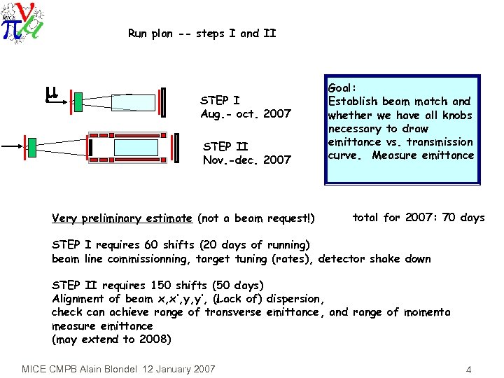 Run plan -- steps I and II m STEP I Aug. - oct. 2007