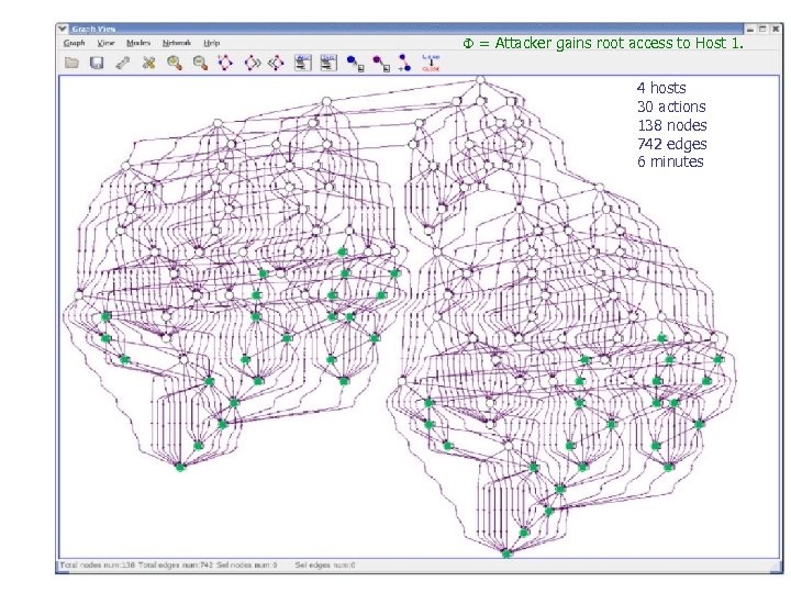  = Attacker gains root access to Host 1. 4 hosts 30 actions 138