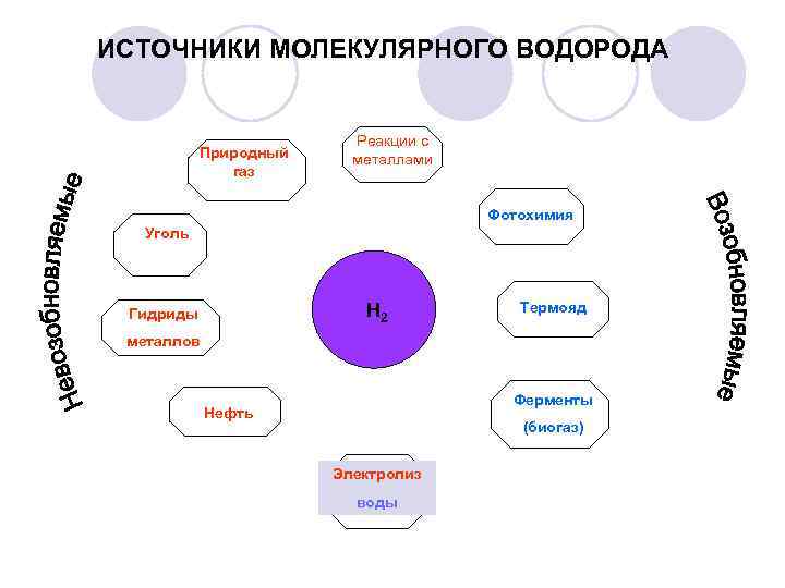 Водород энергетические уровни схема