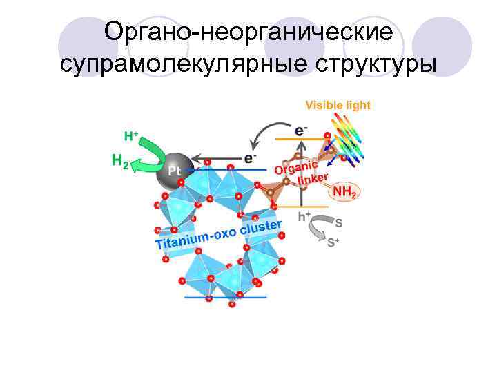 Органо-неорганические супрамолекулярные структуры 