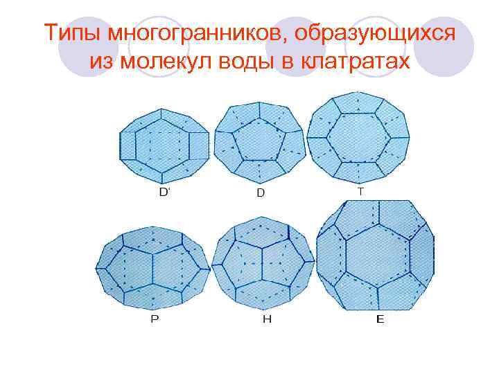 Типы многогранников, образующихся из молекул воды в клатратах 