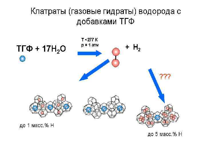 Газовый гидрат фото