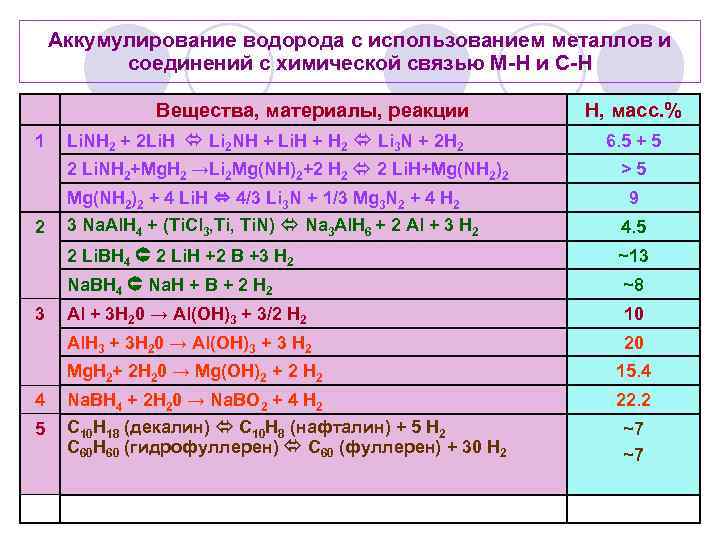 Характеристика элемента водорода по плану 8 класс