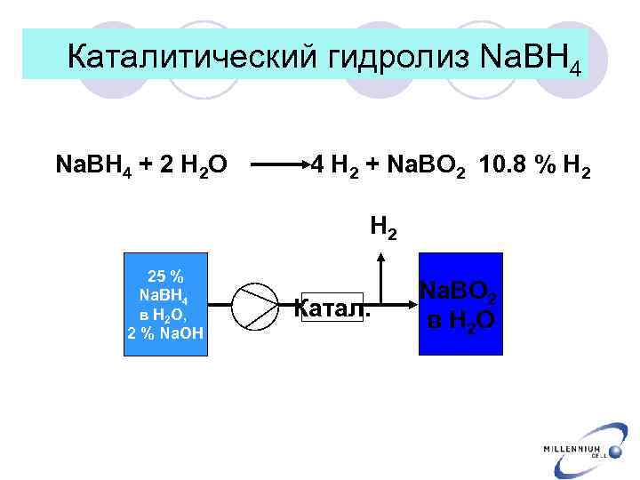  Каталитический гидролиз Na. BH 4 + 2 H 2 O 4 H 2