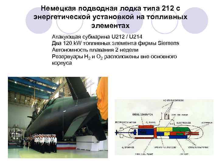 Немецкая подводная лодка типа 212 с энергетической установкой на топливных элементах Атакующая субмарина U