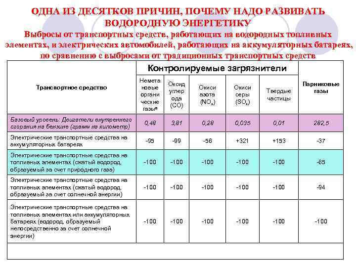 Дорожная карта развития водородной энергетики