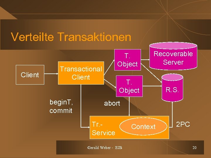 Verteilte Transaktionen Client T. Object Transactional Client begin. T, commit Recoverable Server R. S.