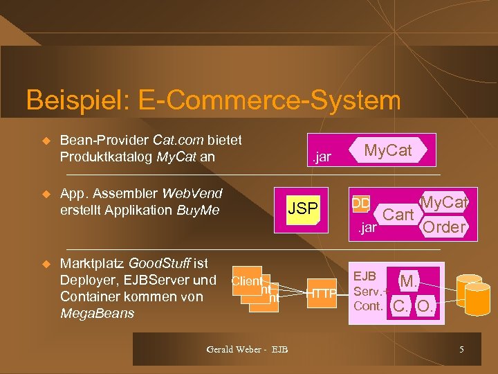 Beispiel: E-Commerce-System u Bean-Provider Cat. com bietet Produktkatalog My. Cat an u App. Assembler