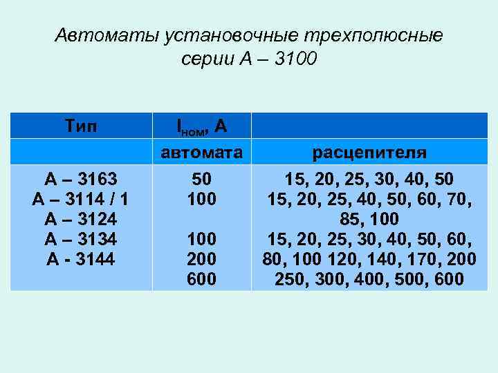 Автоматы установочные трехполюсные серии А – 3100 Тип А – 3163 А – 3114