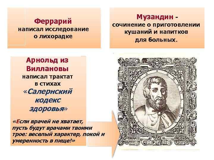 Феррарий написал исследование о лихорадке Арнольд из Виллановы написал трактат в стихах «Салернский кодекс