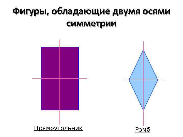 Оси симметрии прямоугольника 3 класс рисунок