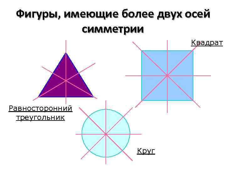 Симметрия квадрата 2 класс математика