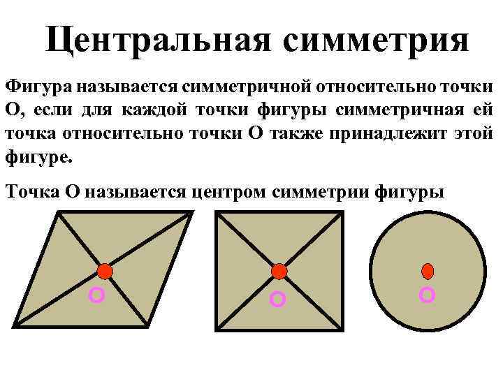 Симметрия относительно точки рисунки 8 класс