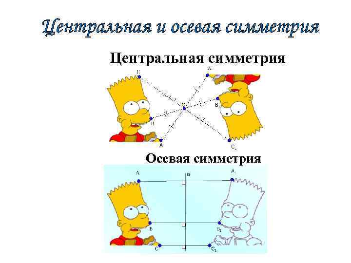 Центральная и осевая симметрия Центральная симметрия Осевая симметрия 